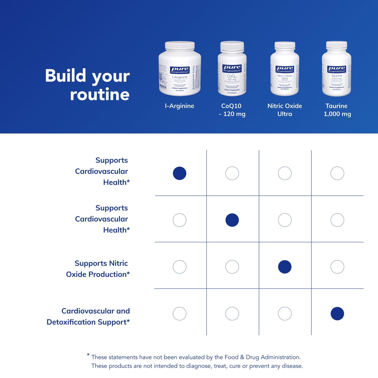 Pure Encapsulations L-Arginine ingredients panel notes gluten-free and non-GMO sourcing.