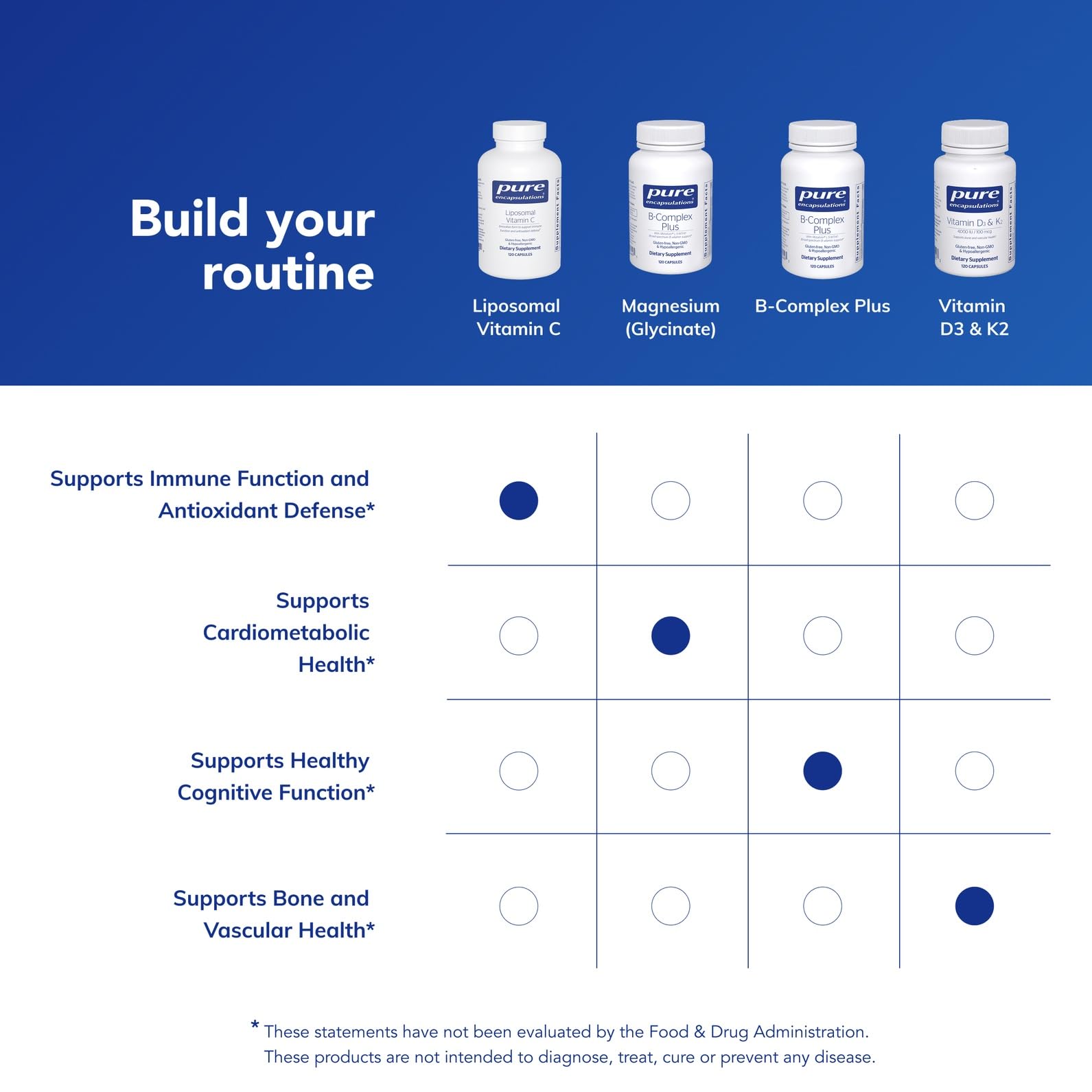 Caja de empaque de Pure Encapsulations Liposomal Vitamina C