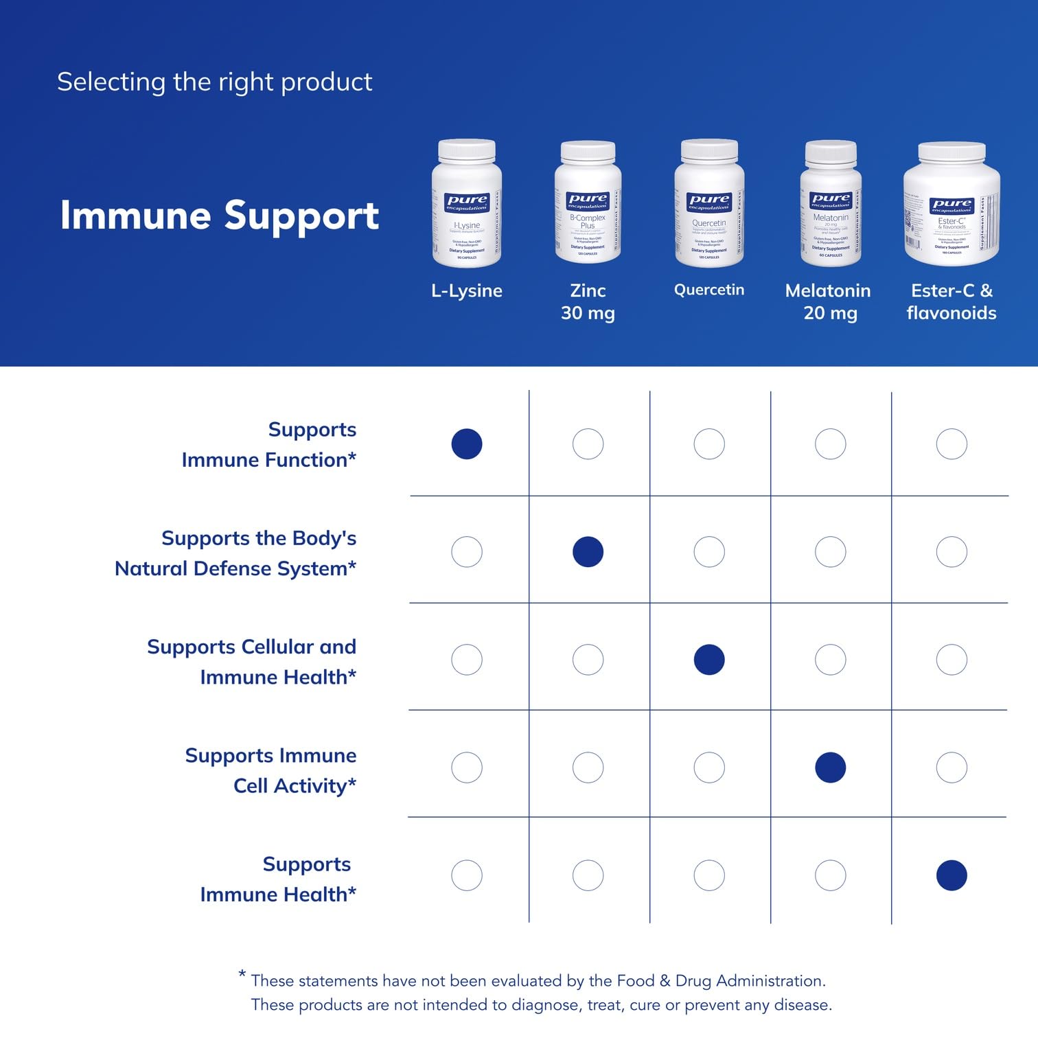 Pure Encapsulations L-Lisina: resumen de beneficios y pureza en la etiqueta