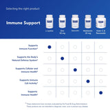 Pure Encapsulations L-Lisina: resumen de beneficios y pureza en la etiqueta