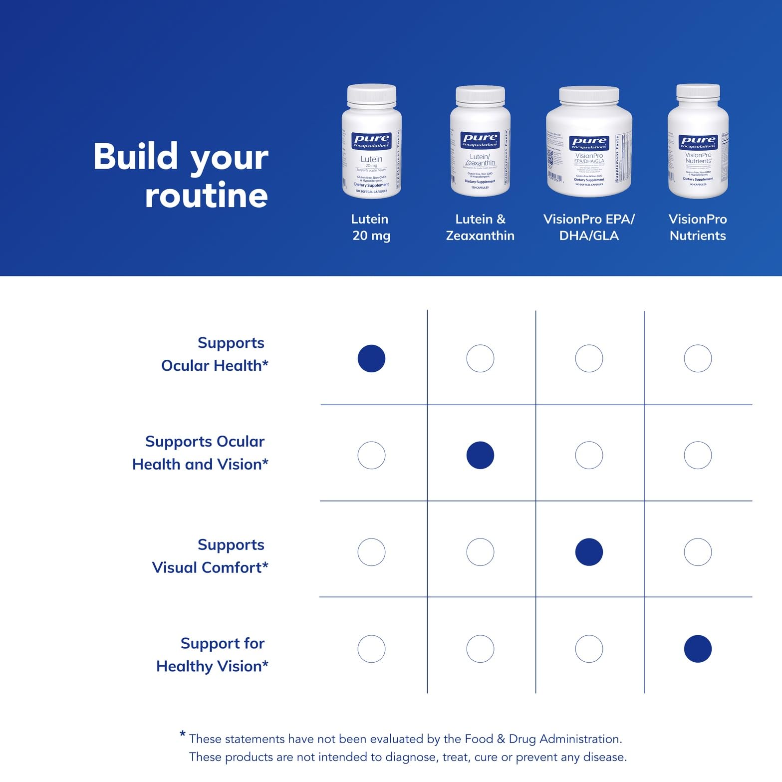 Pure Encapsulations Lutein 20 mg, cápsulas blancas, opción de cuidado ocular
