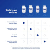 Pure Encapsulations LVR Formula - embalaje y etiqueta que destacan pureza y calidad.