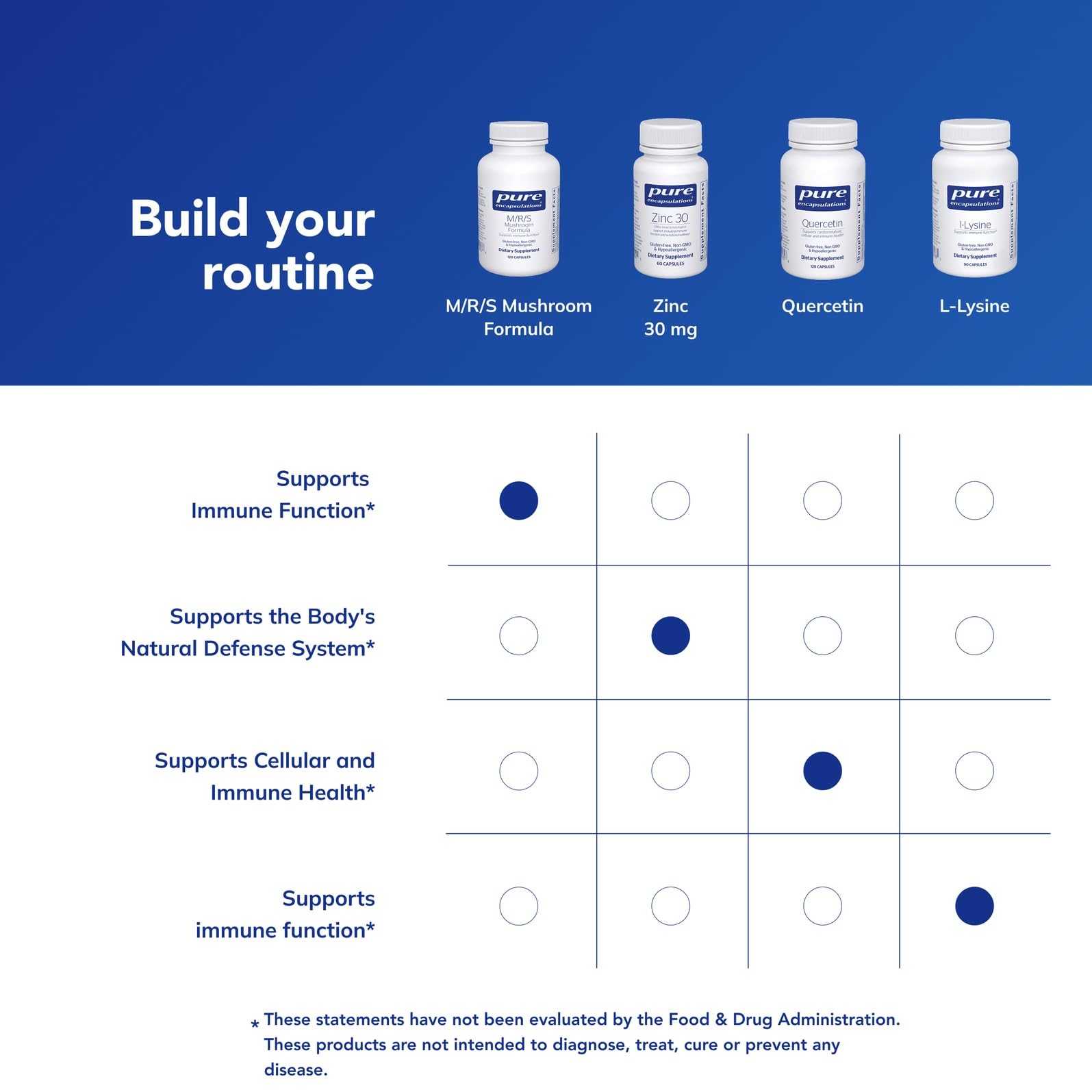 Capsulas al lado de Pure Encapsulations Fórmula de Hongos, formato práctico.