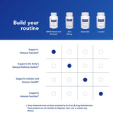 Capsulas al lado de Pure Encapsulations Fórmula de Hongos, formato práctico.