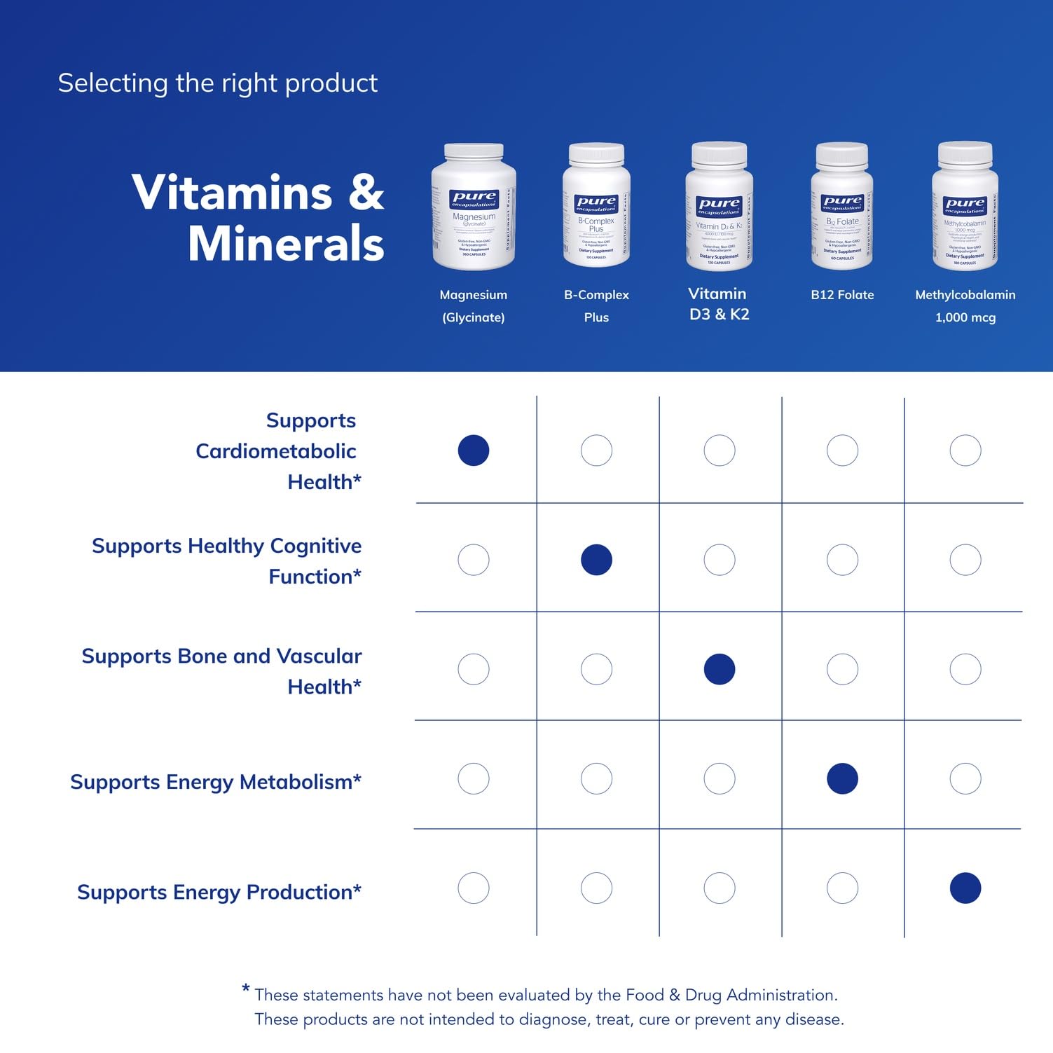 Embalaje seguro de Pure Encapsulations Magnesium Glycinate en estante.