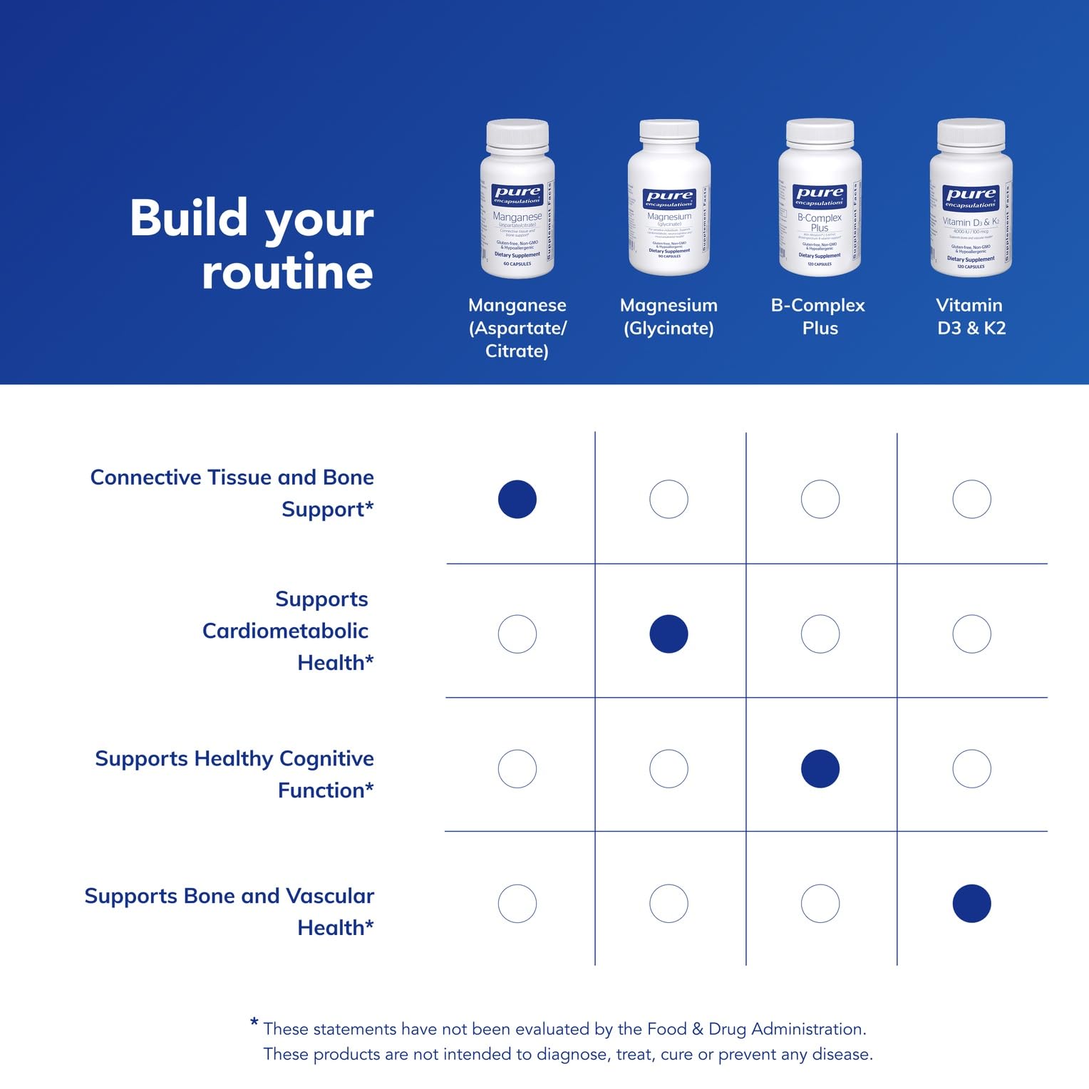 Pure Encapsulations manganeso-puridad-capsulas: fórmula hipoalergénica y libre de alérgenos.