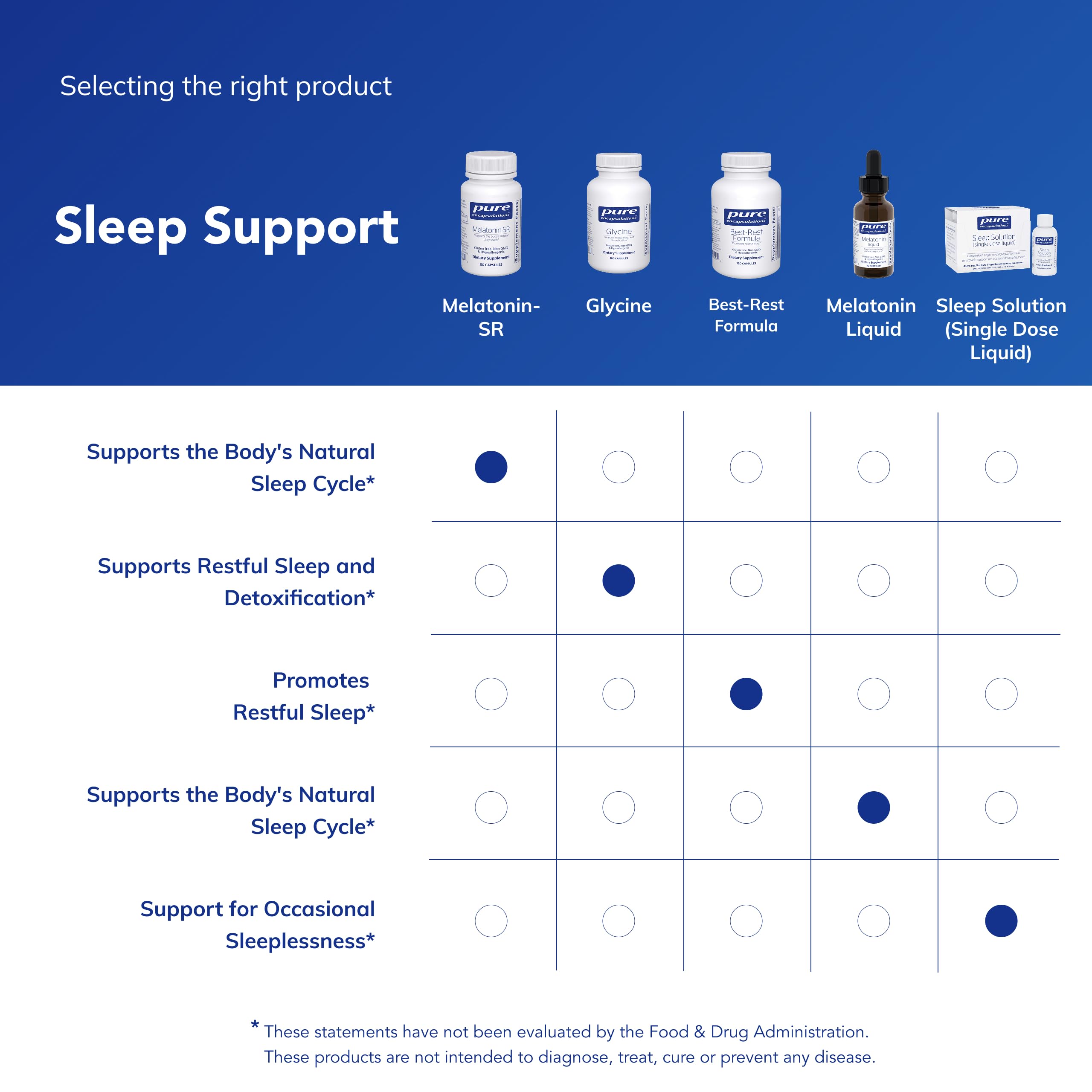 Pure Encapsulations Melatonin-SR, dosis individual: toma fácil 30-60 minutos antes de acostarte