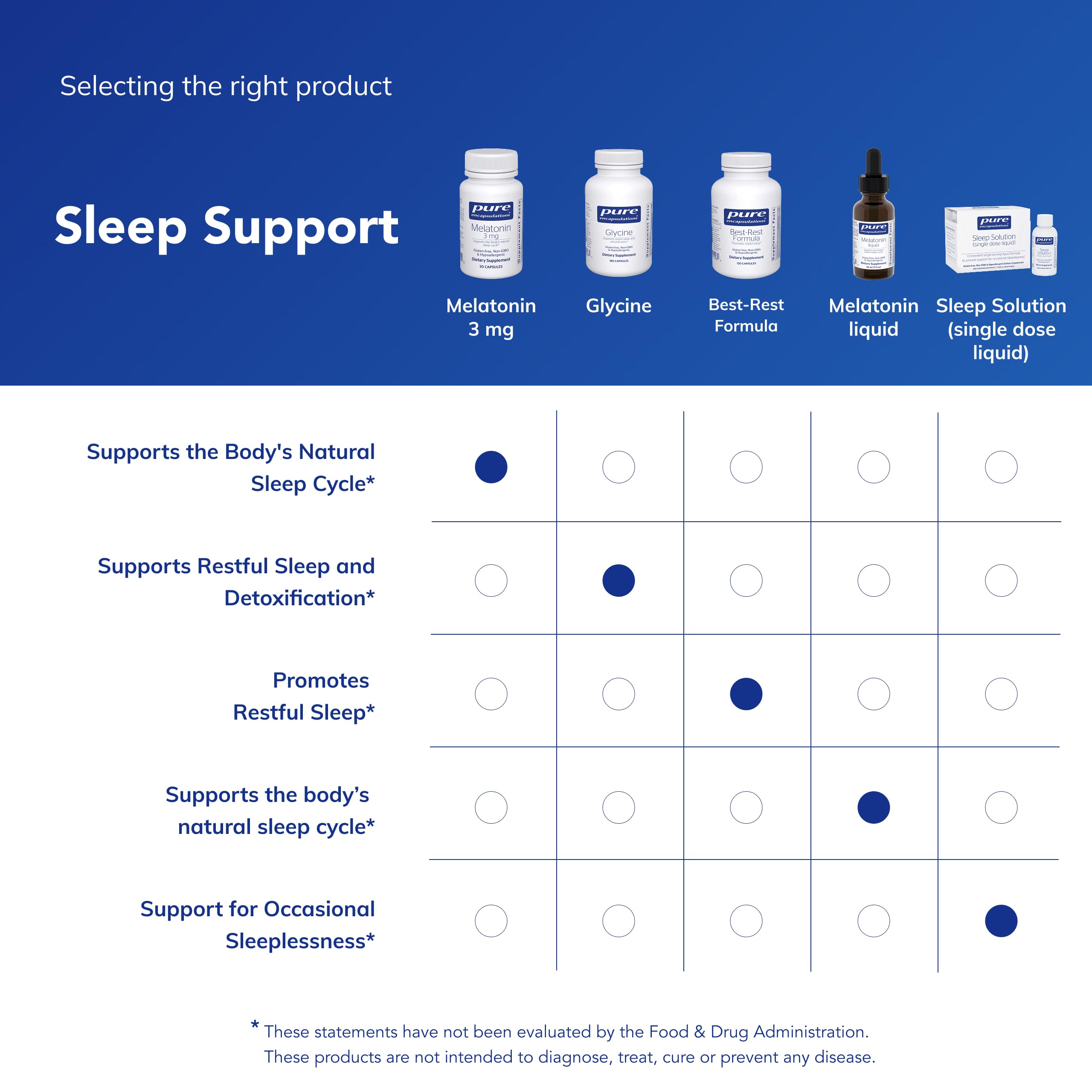 Pure Encapsulations Melatonina 3 mg para uso nocturno