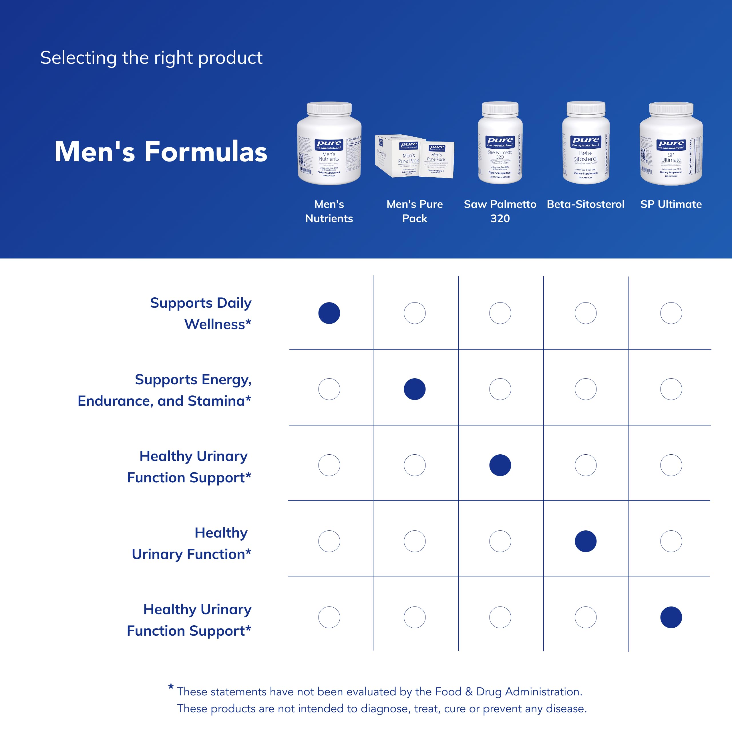 Pure Encapsulations Men’s Nutrients, salud próstata: contiene saw palmetto y pygeum.