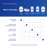 Pure Encapsulations Men’s Nutrients, salud próstata: contiene saw palmetto y pygeum.