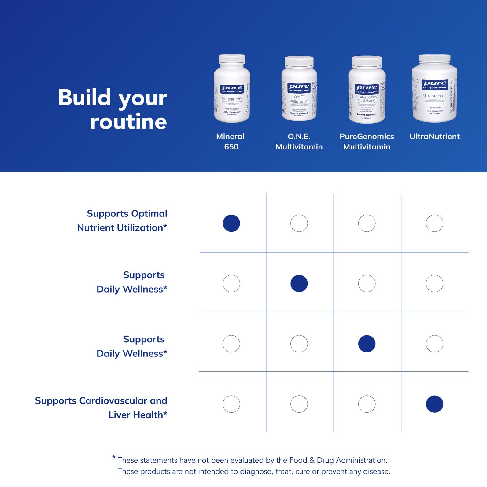 Muestra de ingredientes de Mineral 650 de Pure Encapsulations.