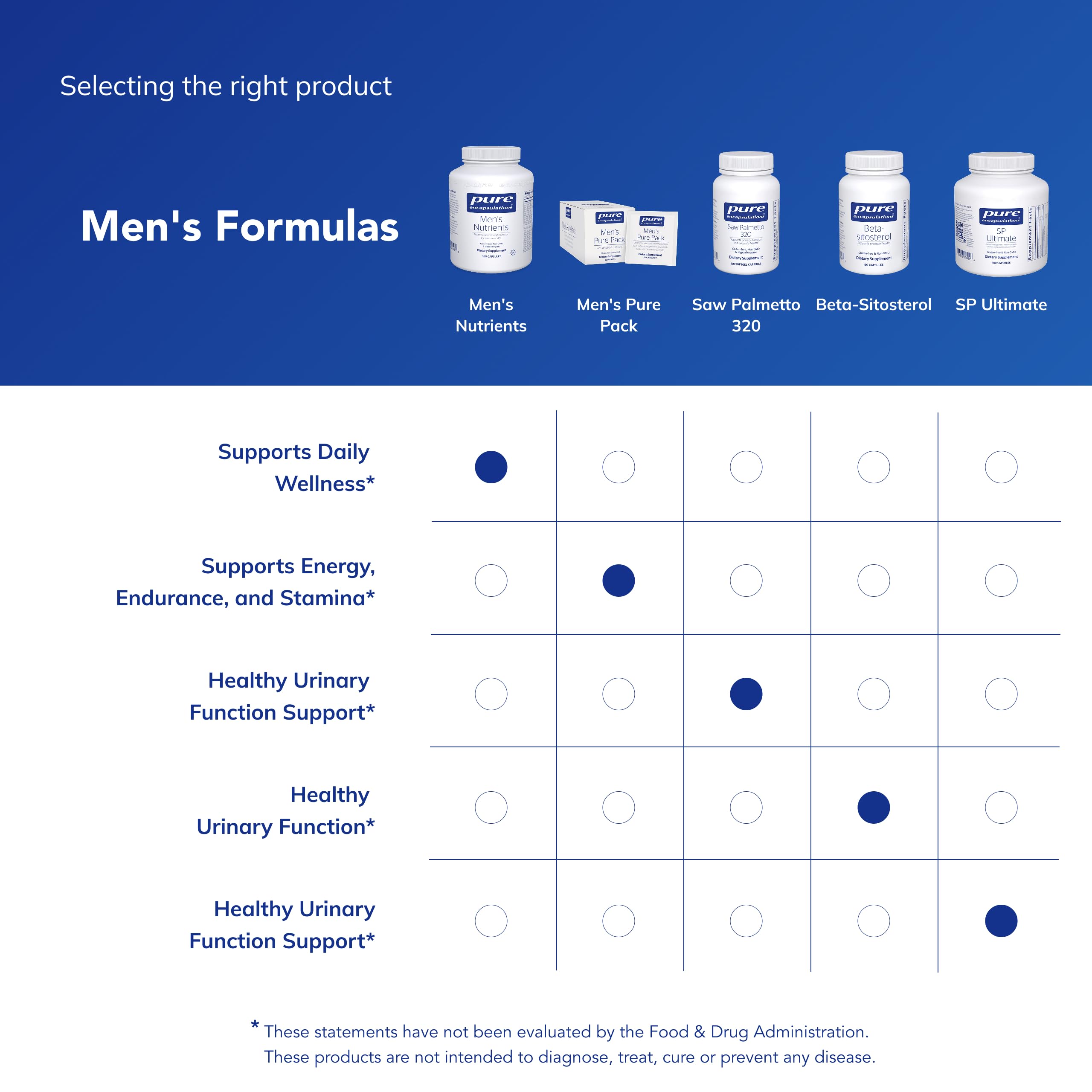 Pure Encapsulations Minerales y trazas: aporte nutritivo completo en cápsulas.