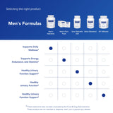 Pure Encapsulations Minerales y trazas: aporte nutritivo completo en cápsulas.