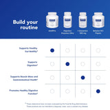 MotilPro envase de Pure Encapsulations, diseño compacto para ritual diario.