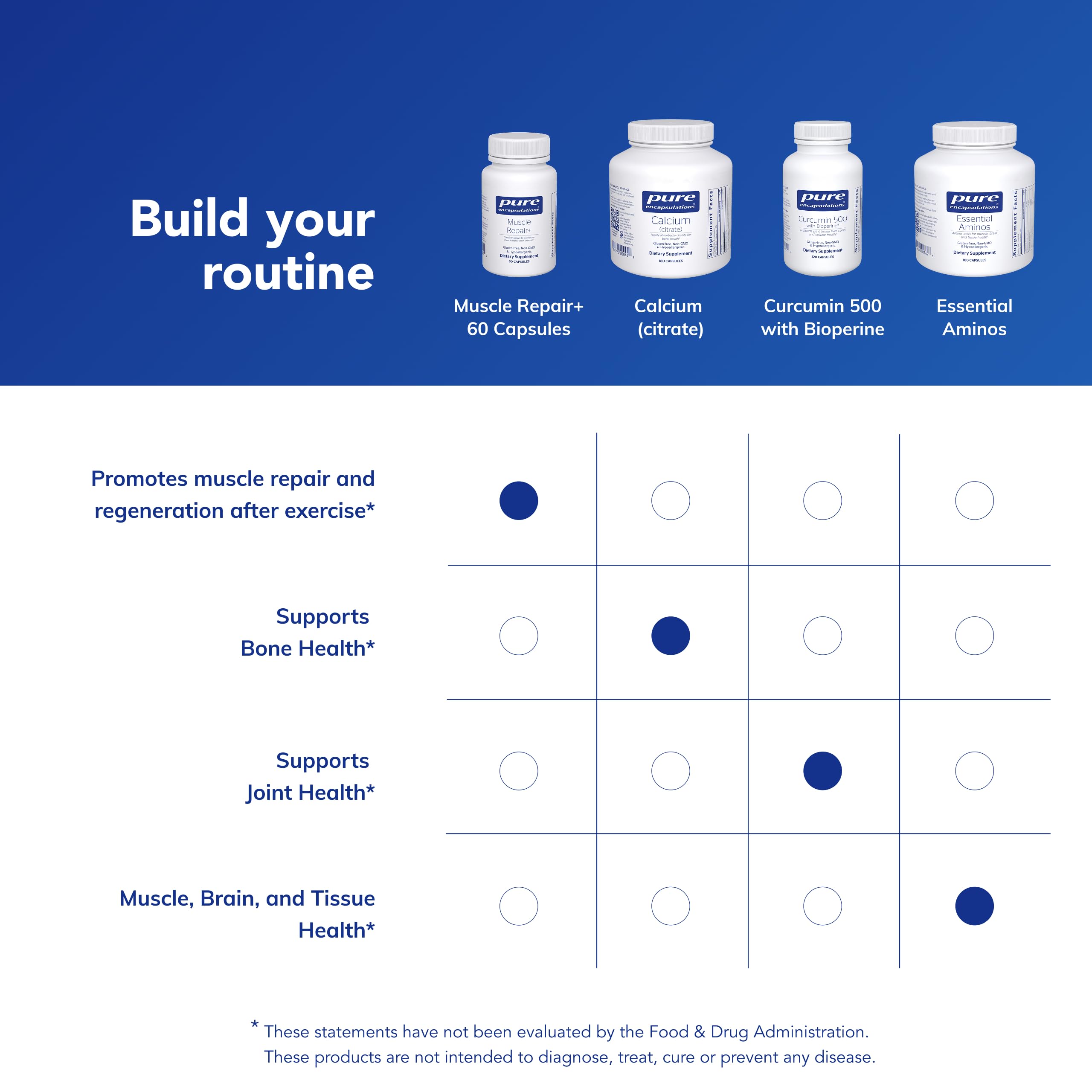 Calidad de ingredientes de Pure Encapsulations Muscle Repair+ enfatizando pureza
