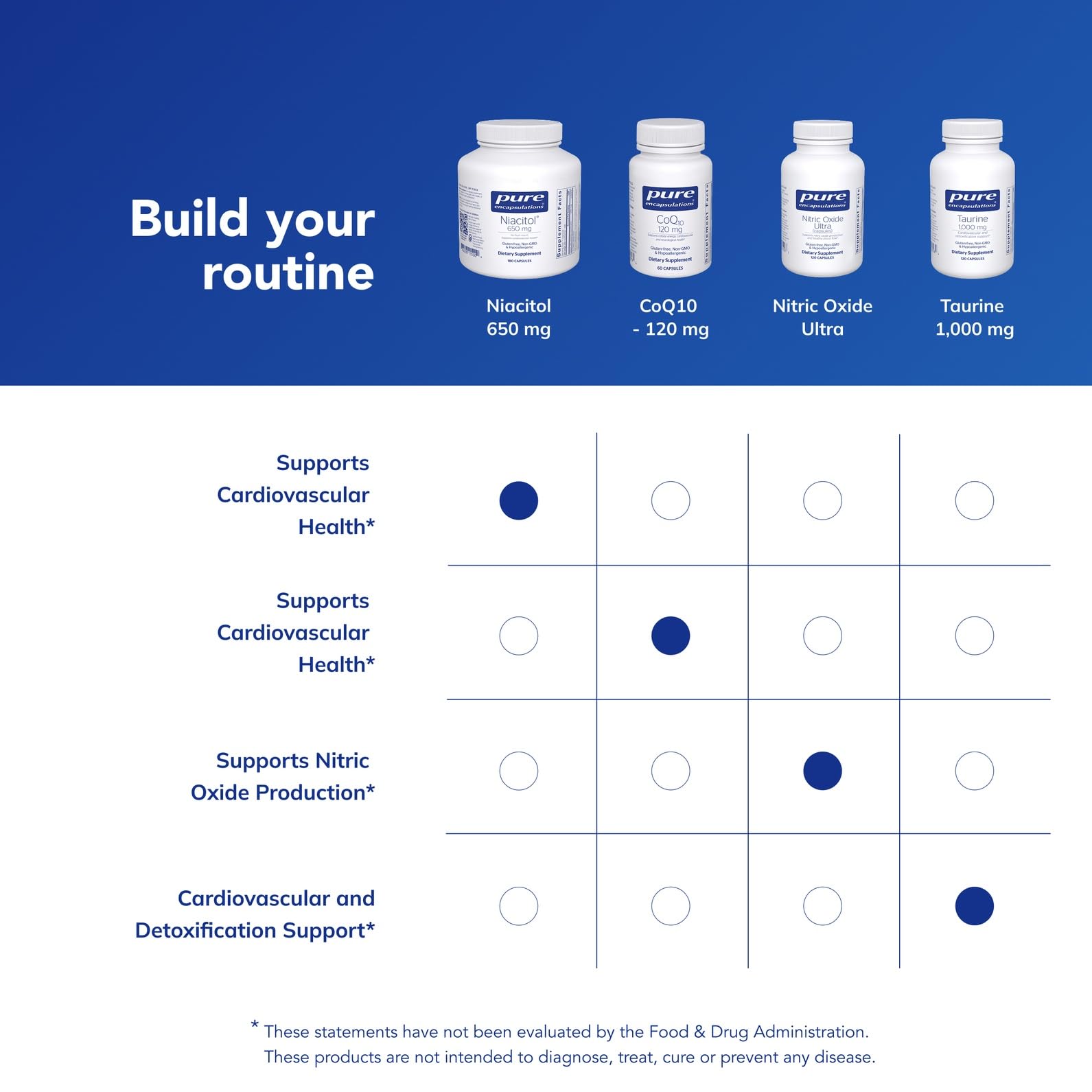 Caja de Niacitol 650 mg, empaque premium y señal de calidad.