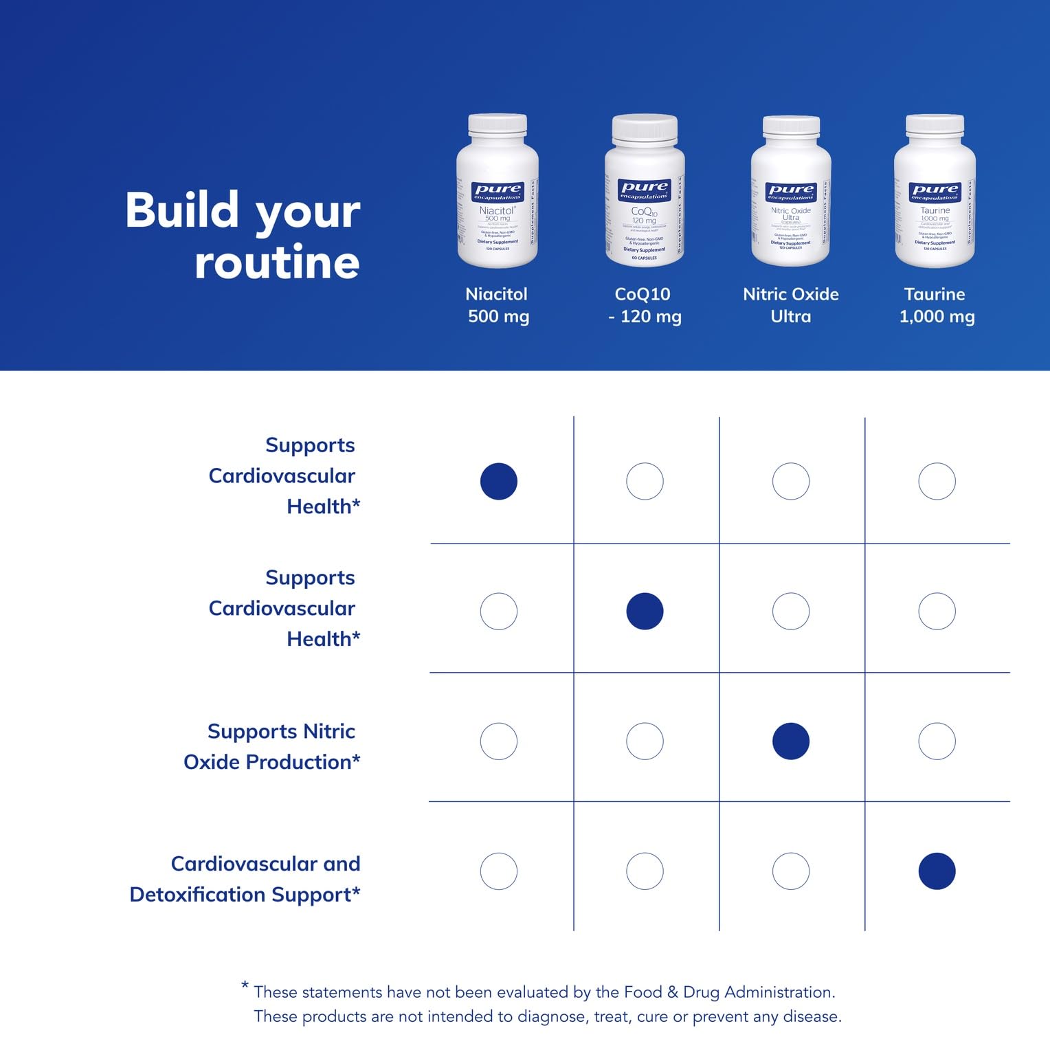 Envase de Niacitol Pure Encapsulations en estante, estilo sobrio y claro.