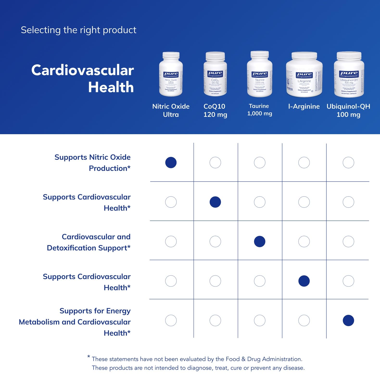Pure Encapsulations Nitric Oxide Ultra, cápsulas que destacan Cranberry y L-Citrulina para soporte complejo.