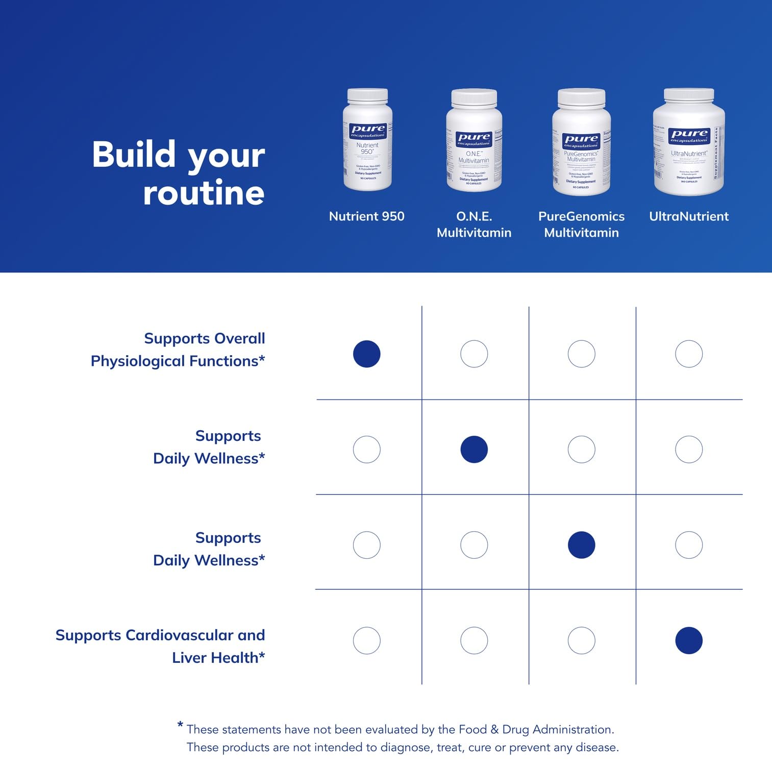 Pure Encapsulations Nutrient 950 control de calidad: ingredientes premium y verificación de pureza.