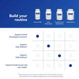 Pure Encapsulations Nutrient 950 control de calidad: ingredientes premium y verificación de pureza.