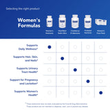 Pure Encapsulations 40+ ayuda a apoyar salud mamaria y piel.