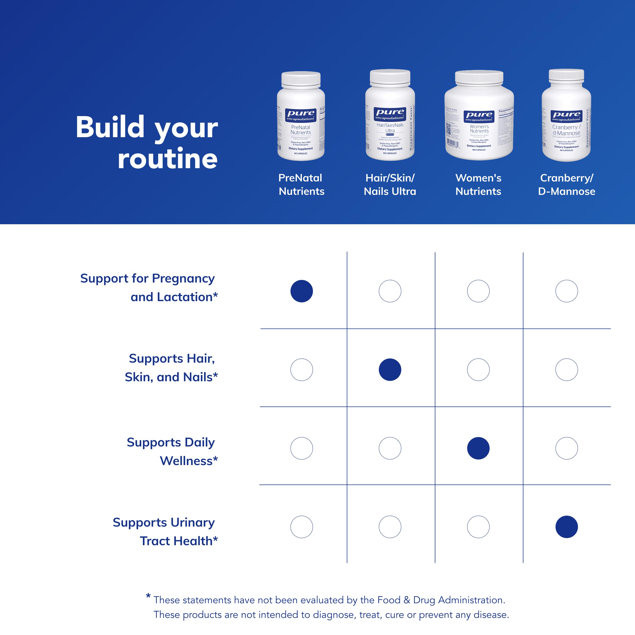 Fórmula libre de gluten y sin OGMs de Pure Encapsulations Nutrientes Prenatales