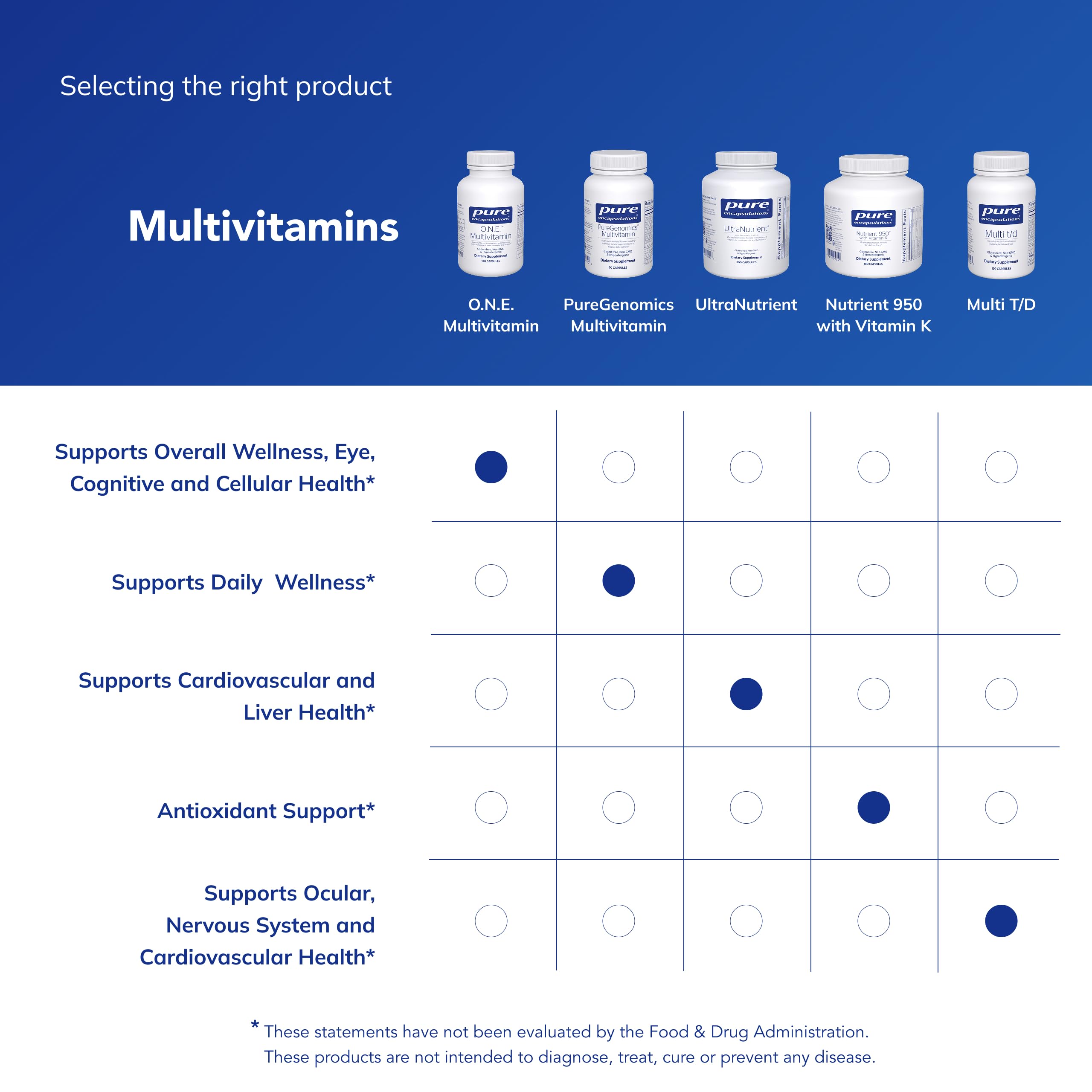 Pure Encapsulations O.N.E. Multivitamin salud ocular con luteína y zeaxantina