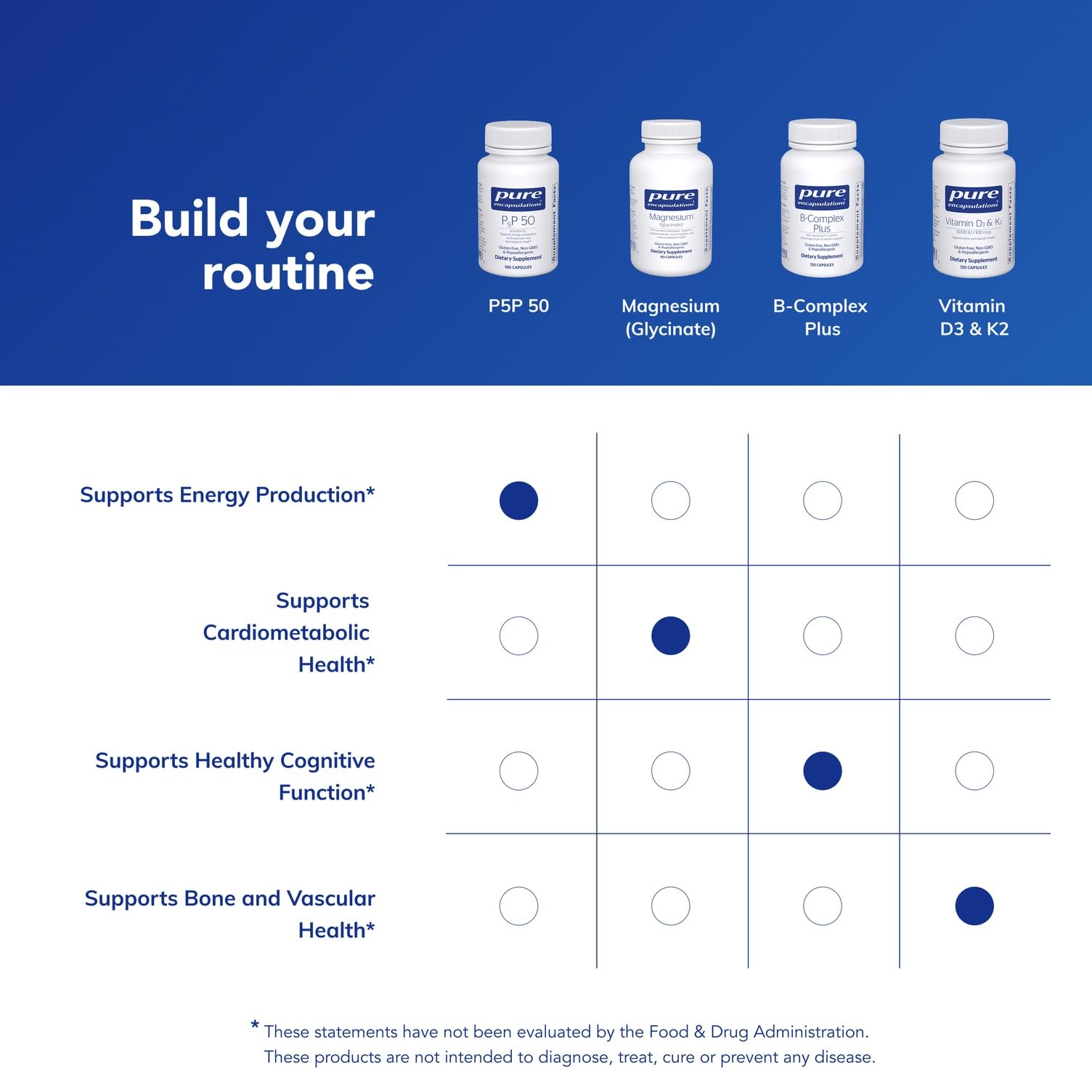 Pure Encapsulations P5P 50: detalle de la cápsula de trago suave