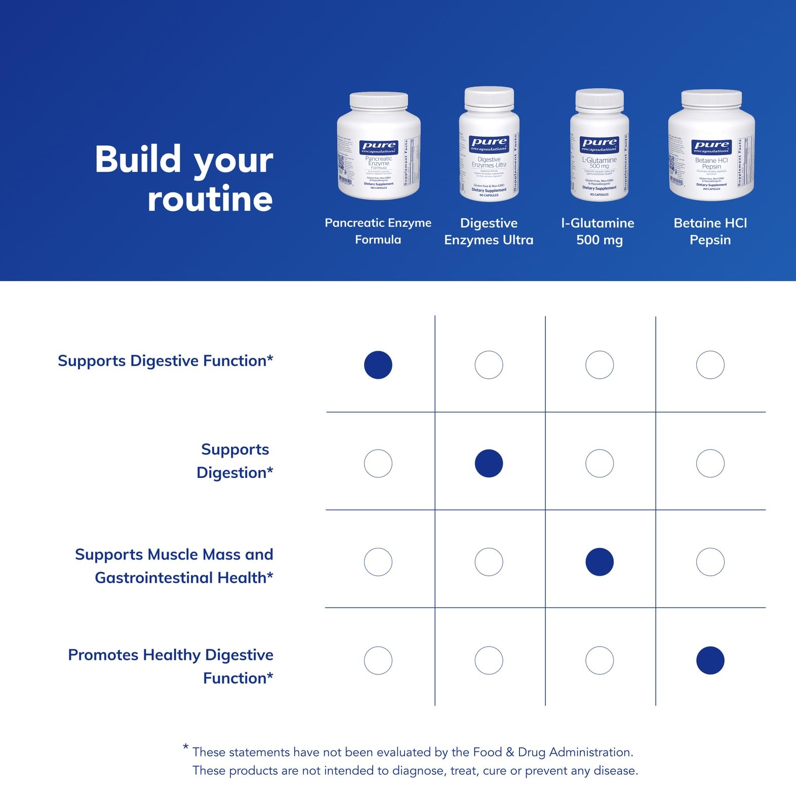 Pure Encapsulations Pancreatic Enzyme Formula, símbolo sin gluten, apta para dietas.