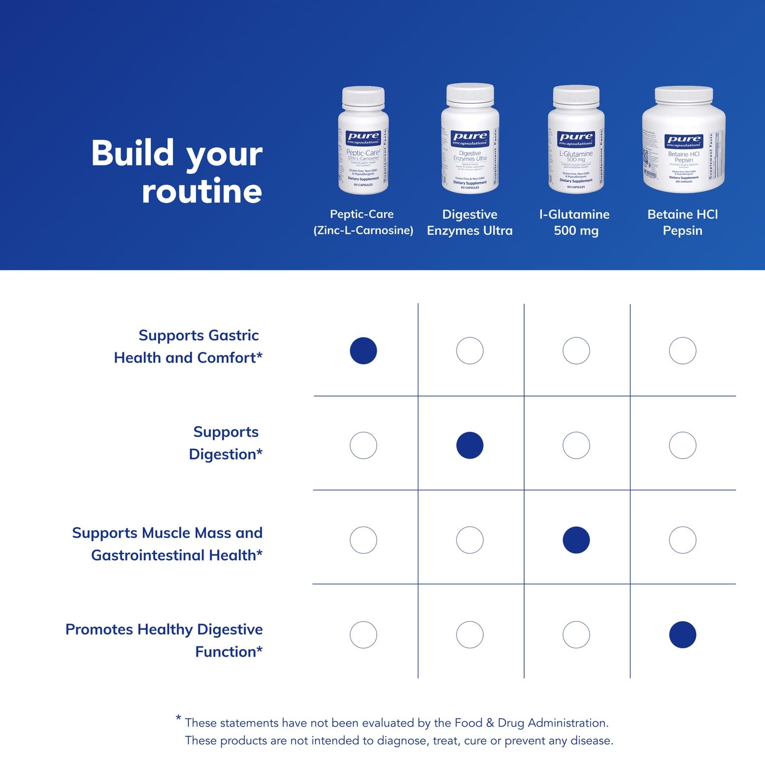 Pure Encapsulations Peptic-Care caja de envase y sellado.