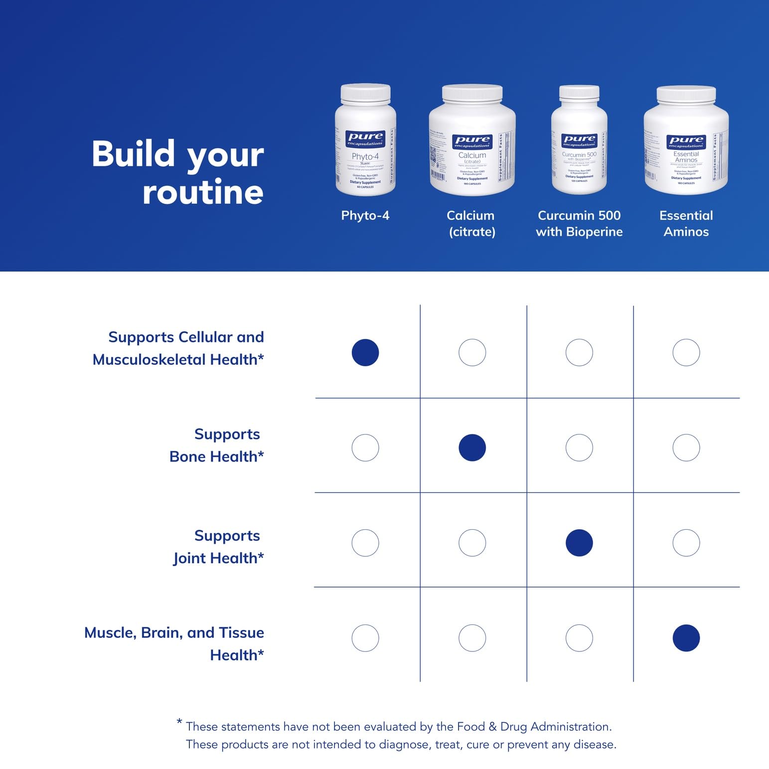 Phyto-4 de Pure Encapsulations, dosis diaria para uso cotidiano.