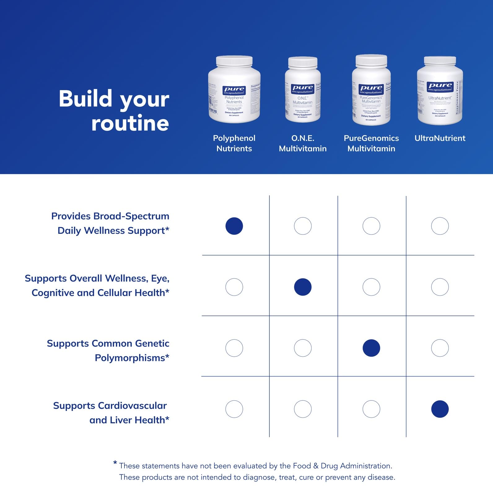 Envase seguro de Pure Encapsulations Polyphenol Nutrients para conservar la pureza.