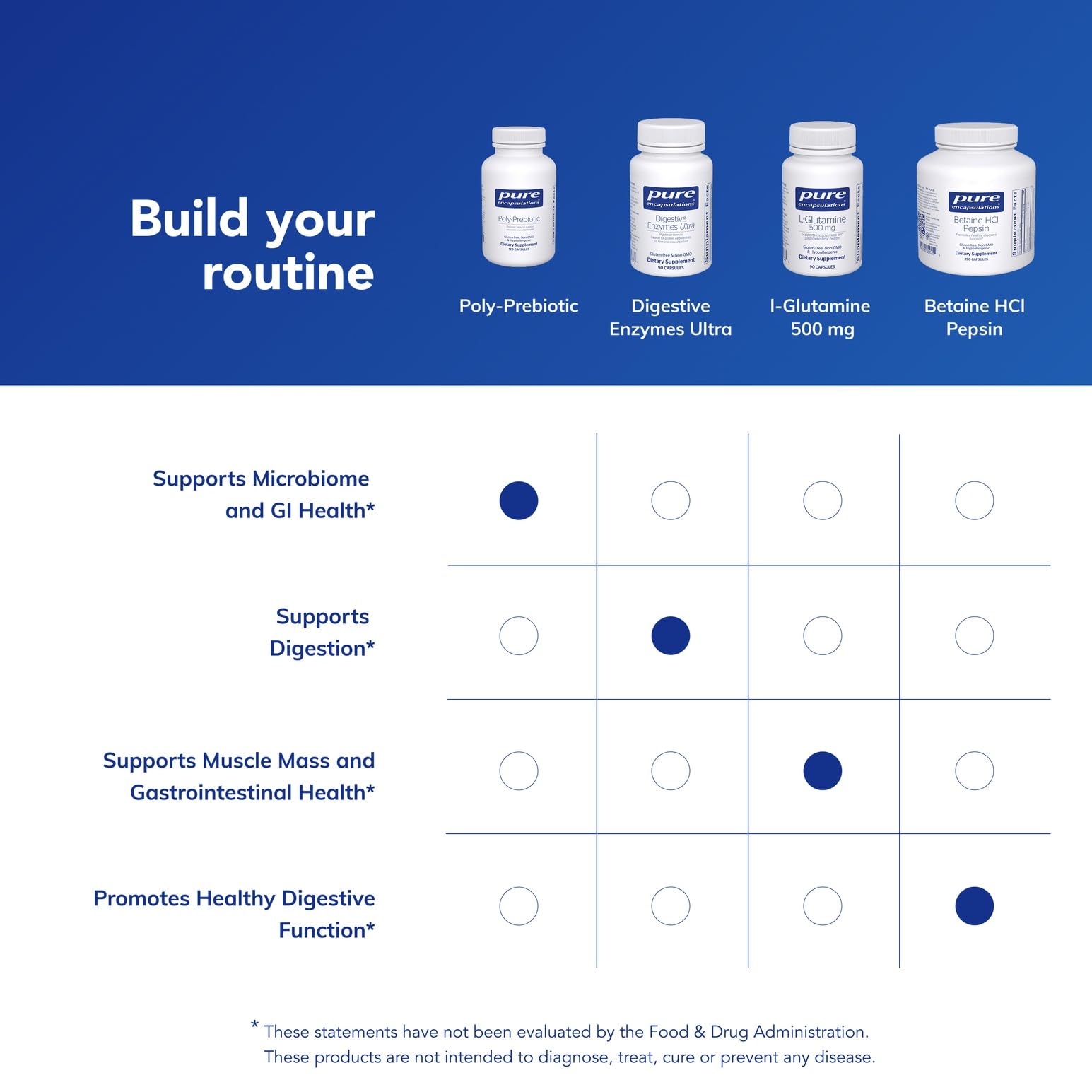 Pure Encapsulations Poly-Prebiotic detalle de caja