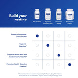 Pure Encapsulations Poly-Prebiotic detalle de caja