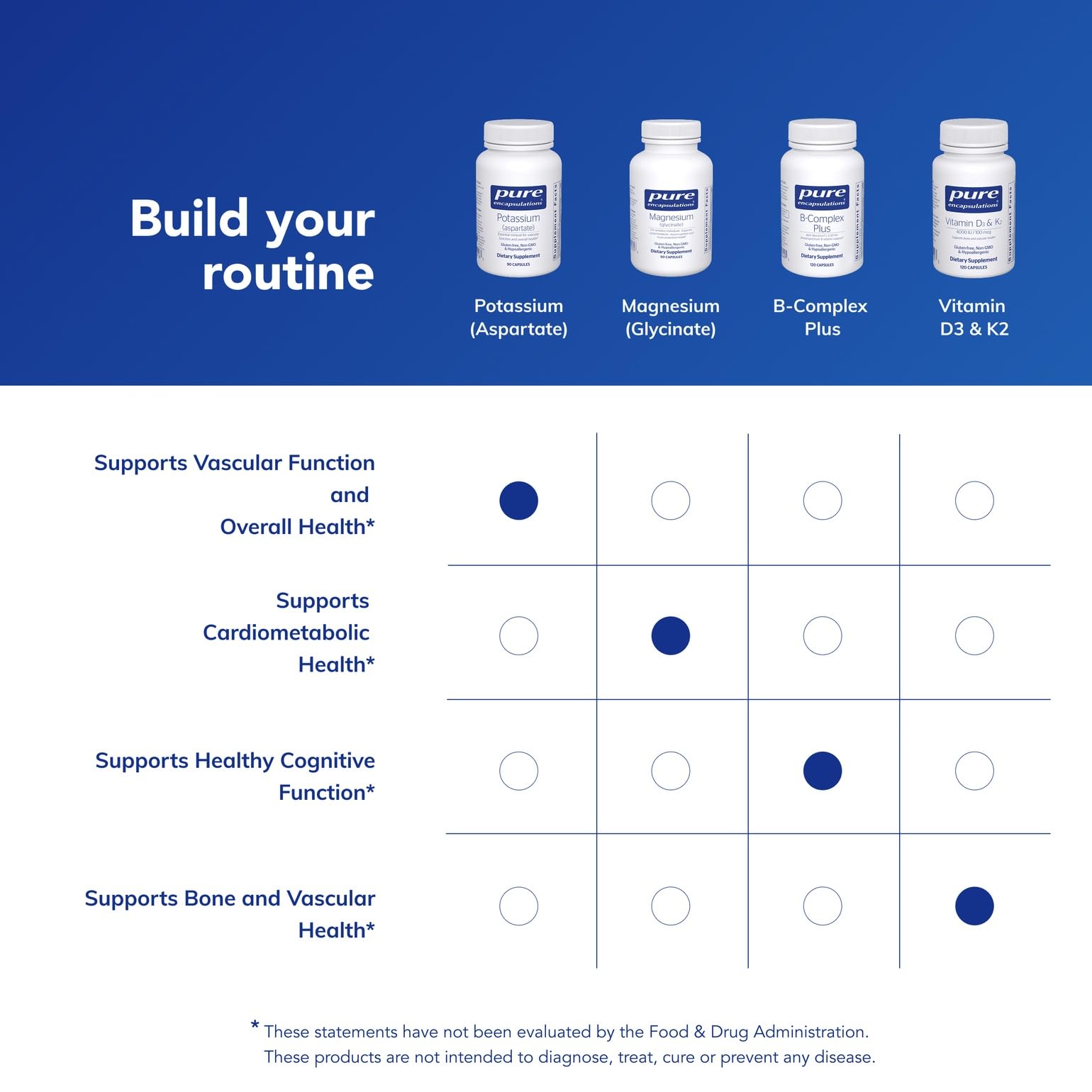 Pure Encapsulations potasio aspartato, tabla nutricional y composición