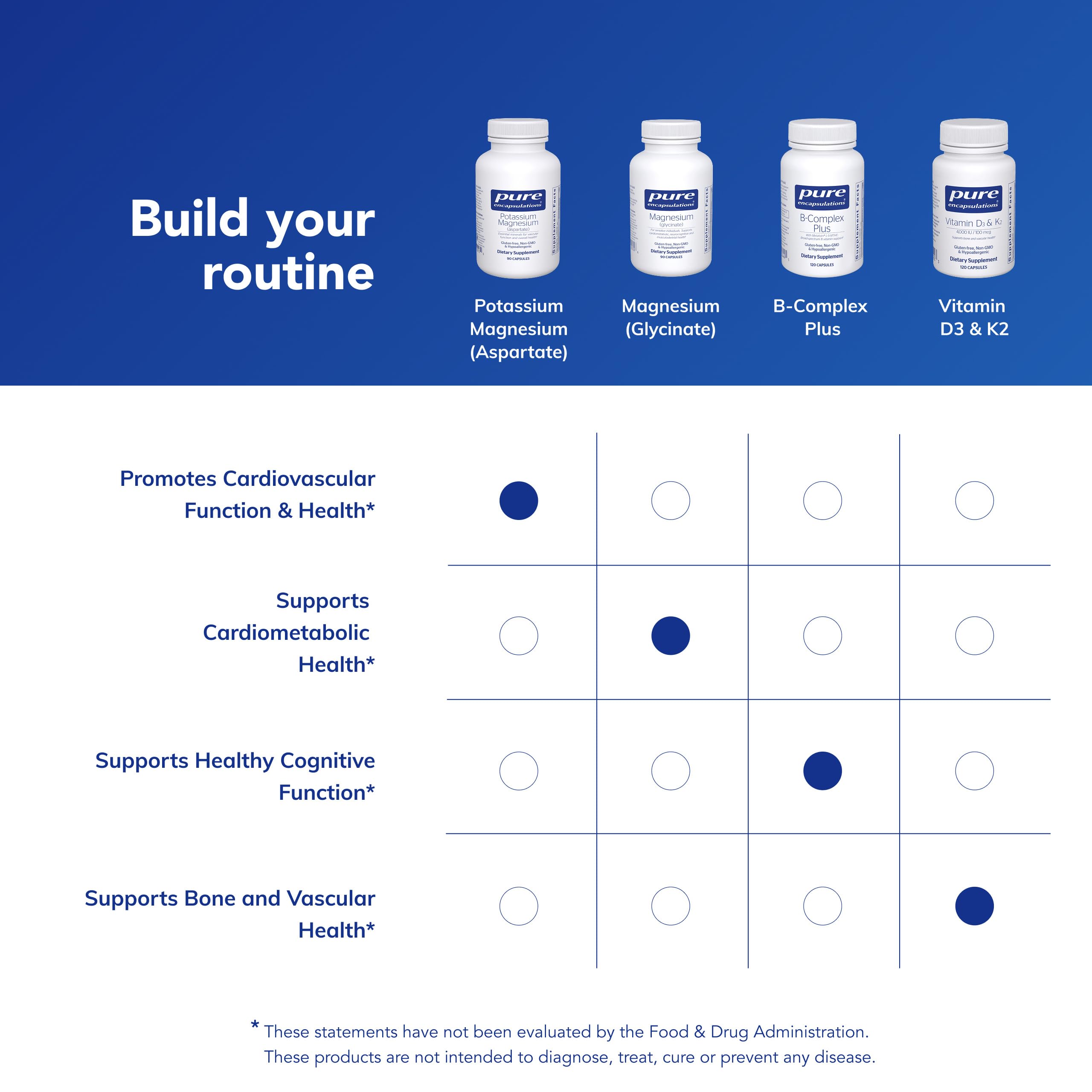 Pure Encapsulations Potasio Magnesio Aspartato: tabla nutricional y pureza de ingredientes