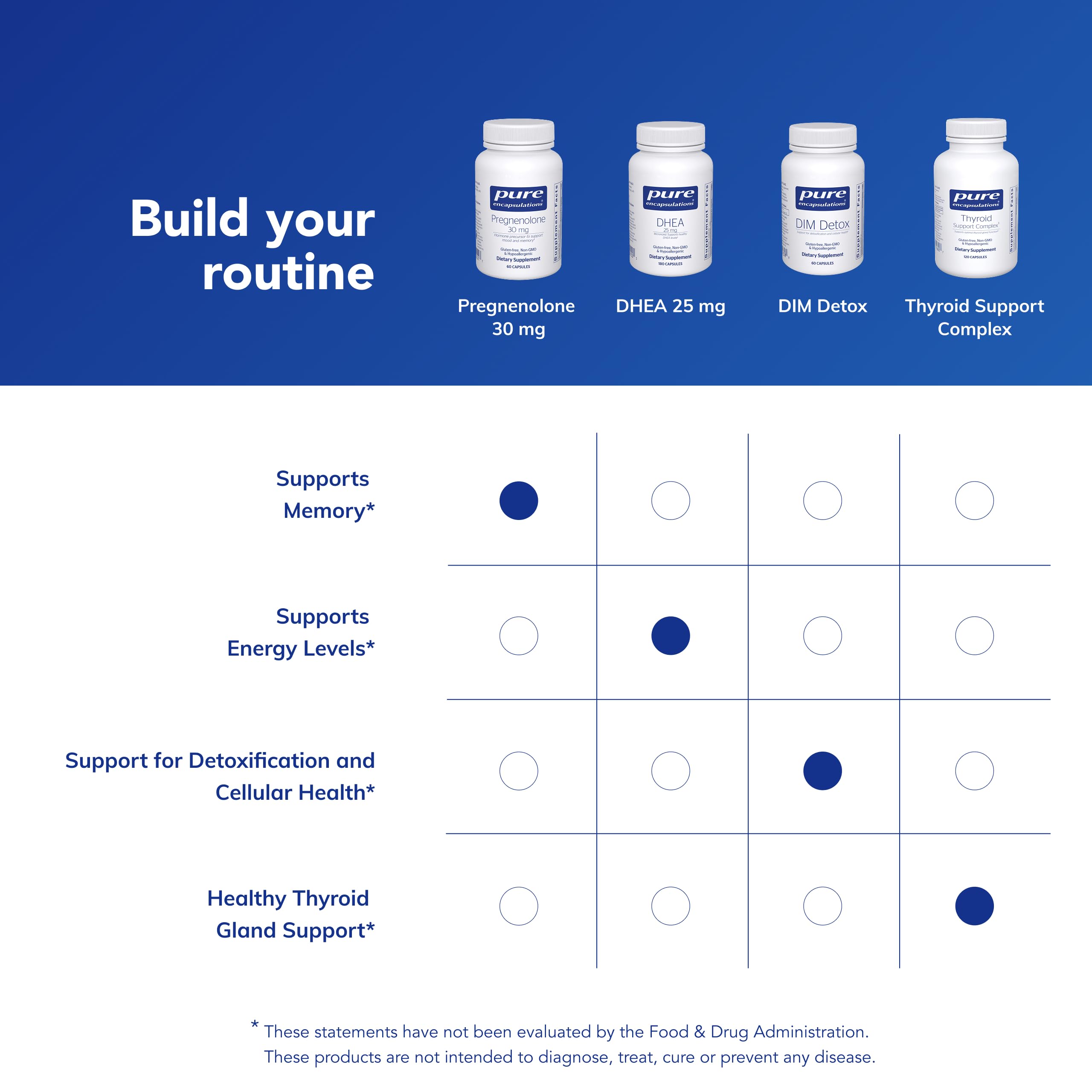 Pure Encapsulations Pregnenolona 30 mg, libres de OGM y alérgenos comunes.