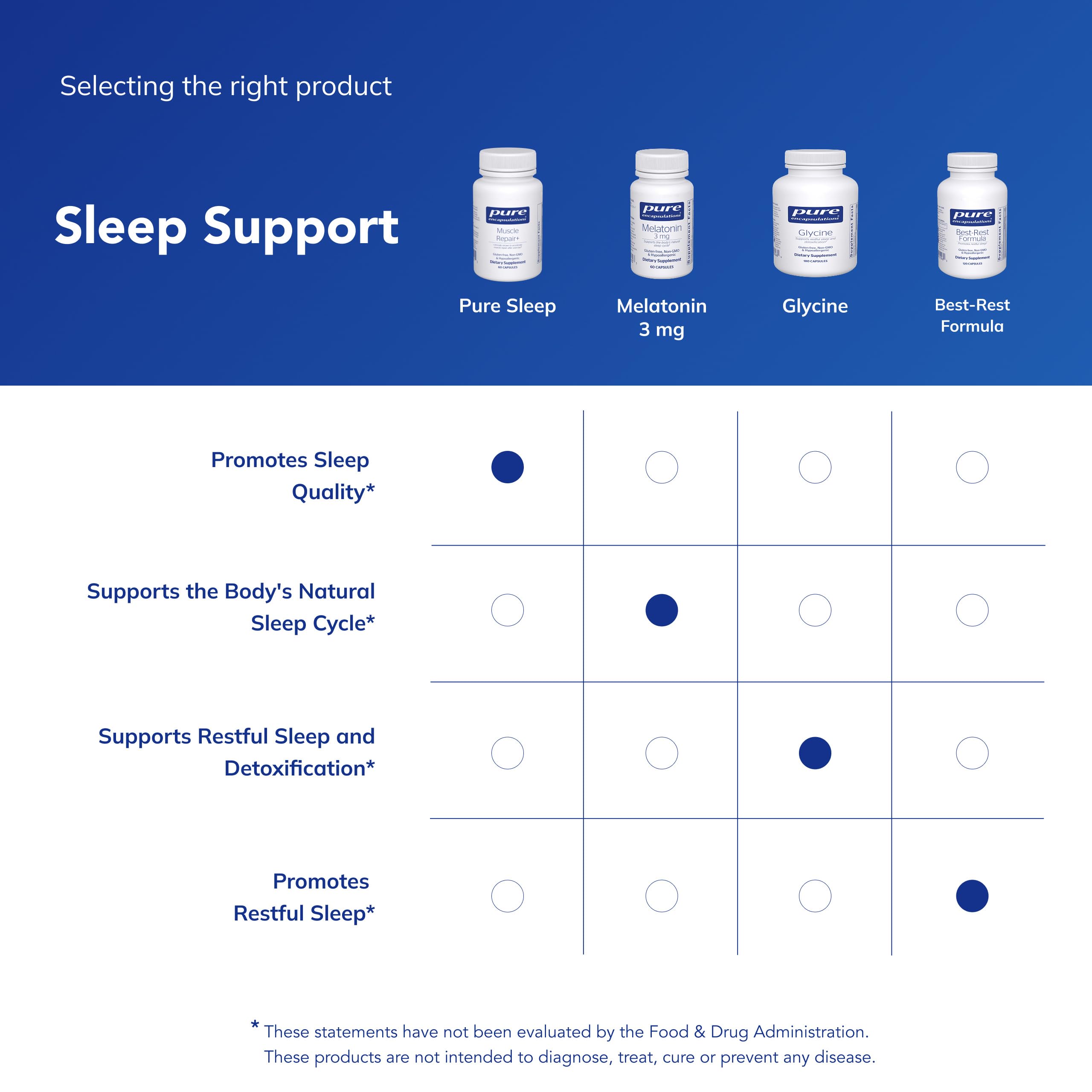 Pure Sleep sin gluten, opción limpia para dormir sin irritaciones