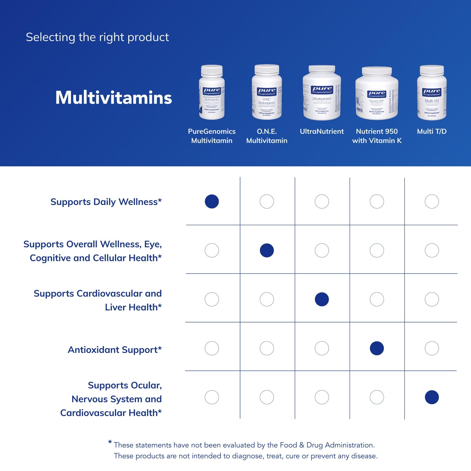 Tomar una cápsula de PureGenomics como parte de la mañana.
