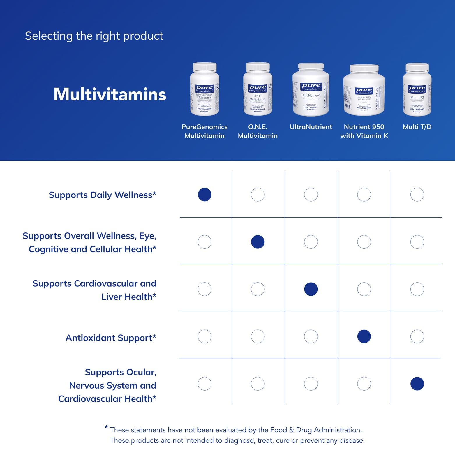 PureEncapsulations PureGenomics Multivitamin frasco en mano para uso diario
