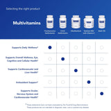 PureEncapsulations PureGenomics Multivitamin frasco en mano para uso diario