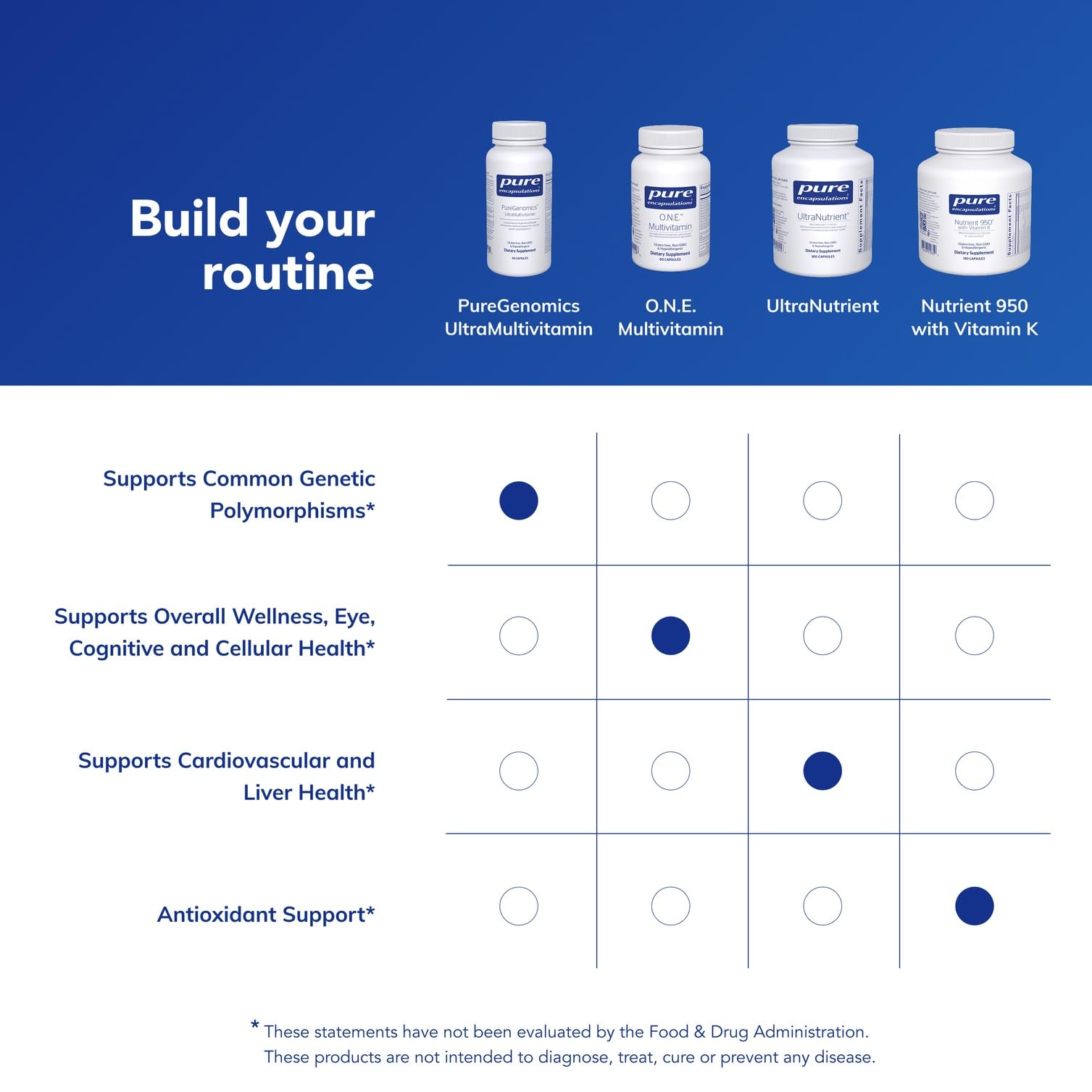 Persona sosteniendo la botella de PureGenomics UltraMultivitamin para recordatorio diario.