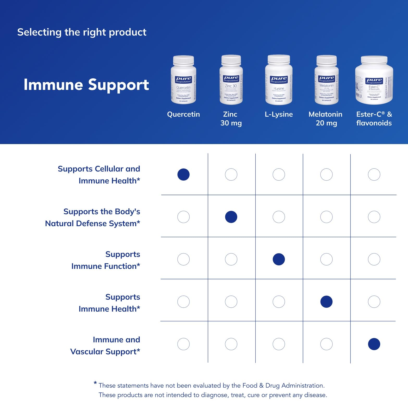Empaque de Pure Encapsulations, libre de gluten y transgenicos.