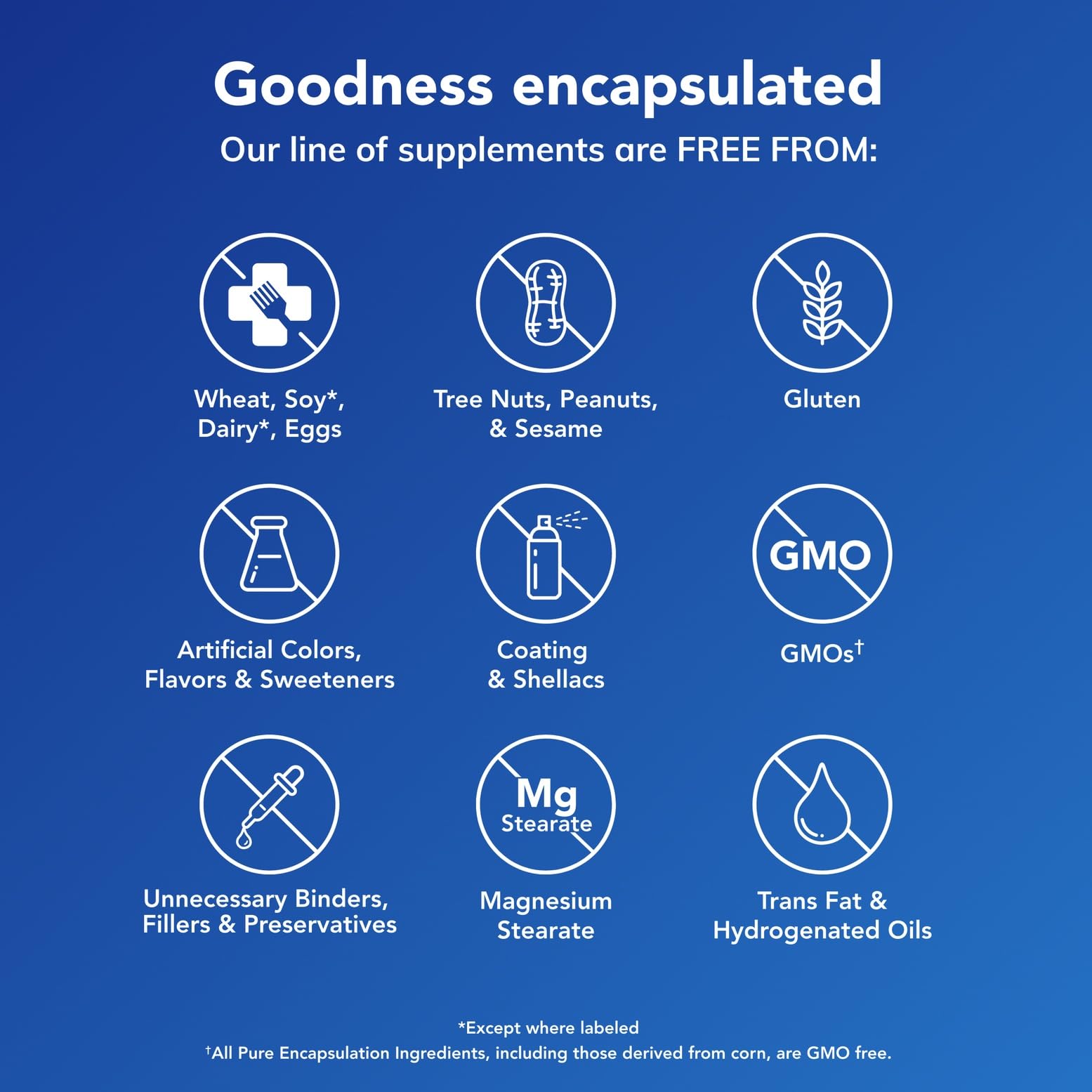 Porción de 2 cápsulas para dosis diaria de 500 mg.
