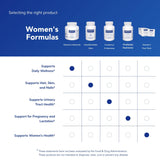 Pure Encapsulations suplemento para salud ocular y mamaria en mujeres