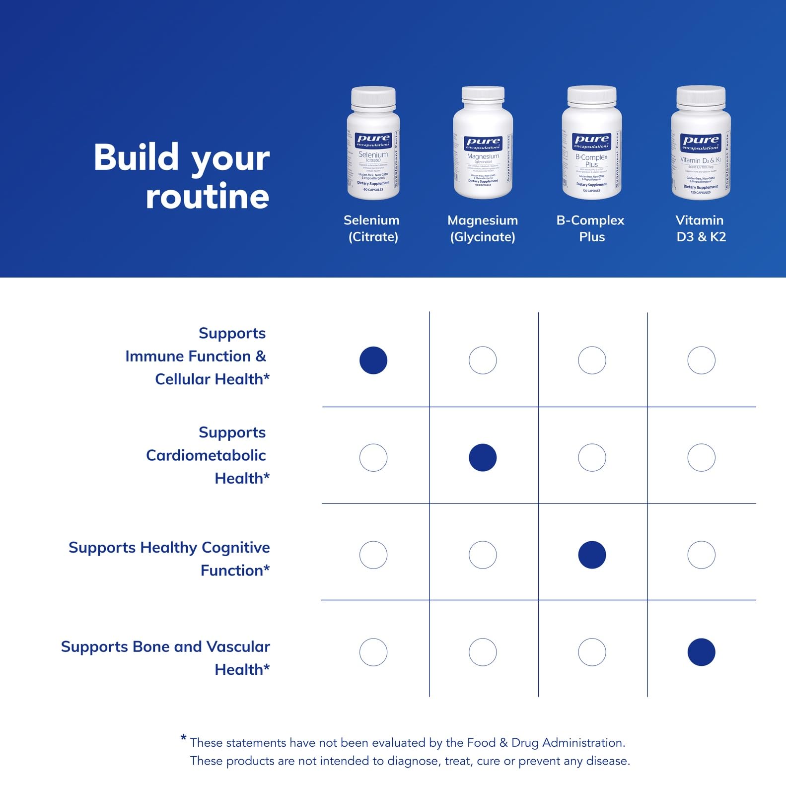 Pure Encapsulations Selenium Citrato: información clara sobre apoyo inmunitario y protección antioxidante.