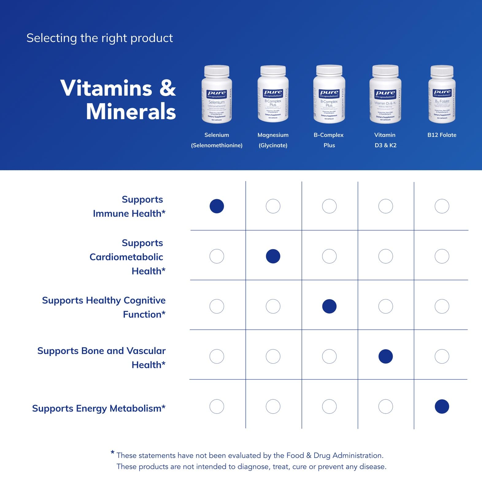 Frasco de vidrio de Pure Encapsulations Selenium para almacenamiento seguro.