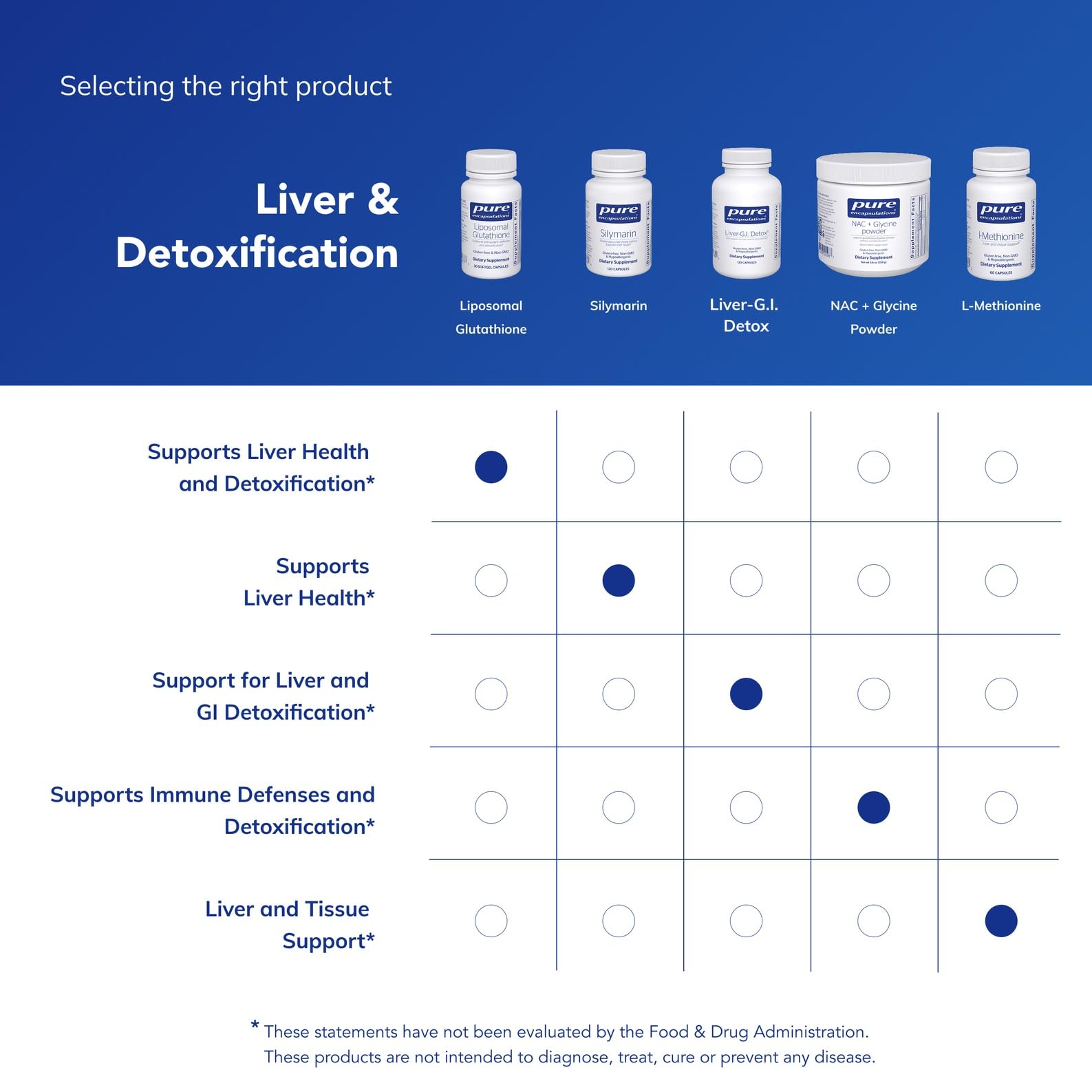 Pure Encapsulations Liposomal Glutathione sin OGM: enfoque limpio y natural.