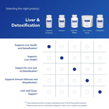 Pure Encapsulations Liposomal Glutathione sin OGM: enfoque limpio y natural.
