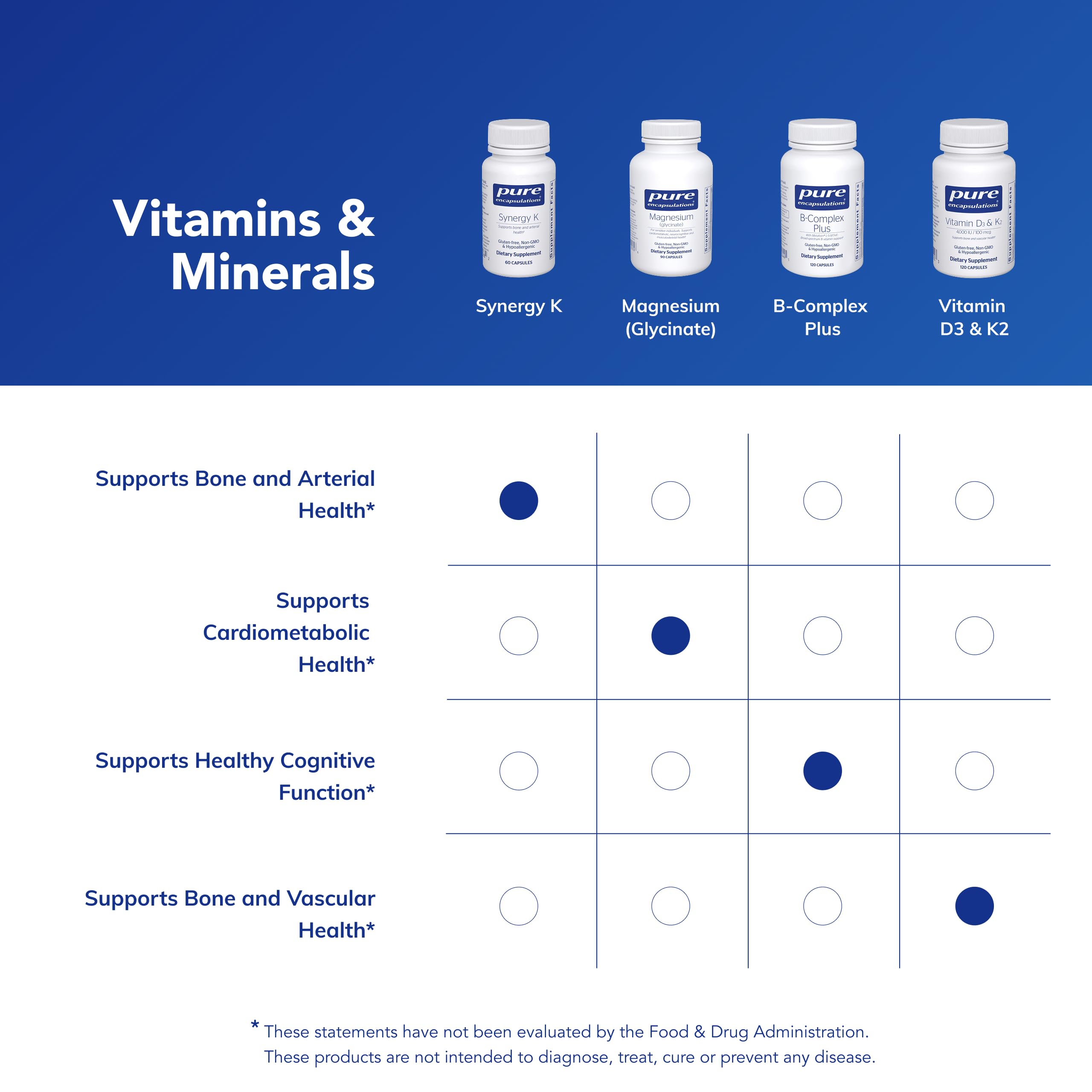 Lista de ingredientes de Synergy K destacando vitaminas clave